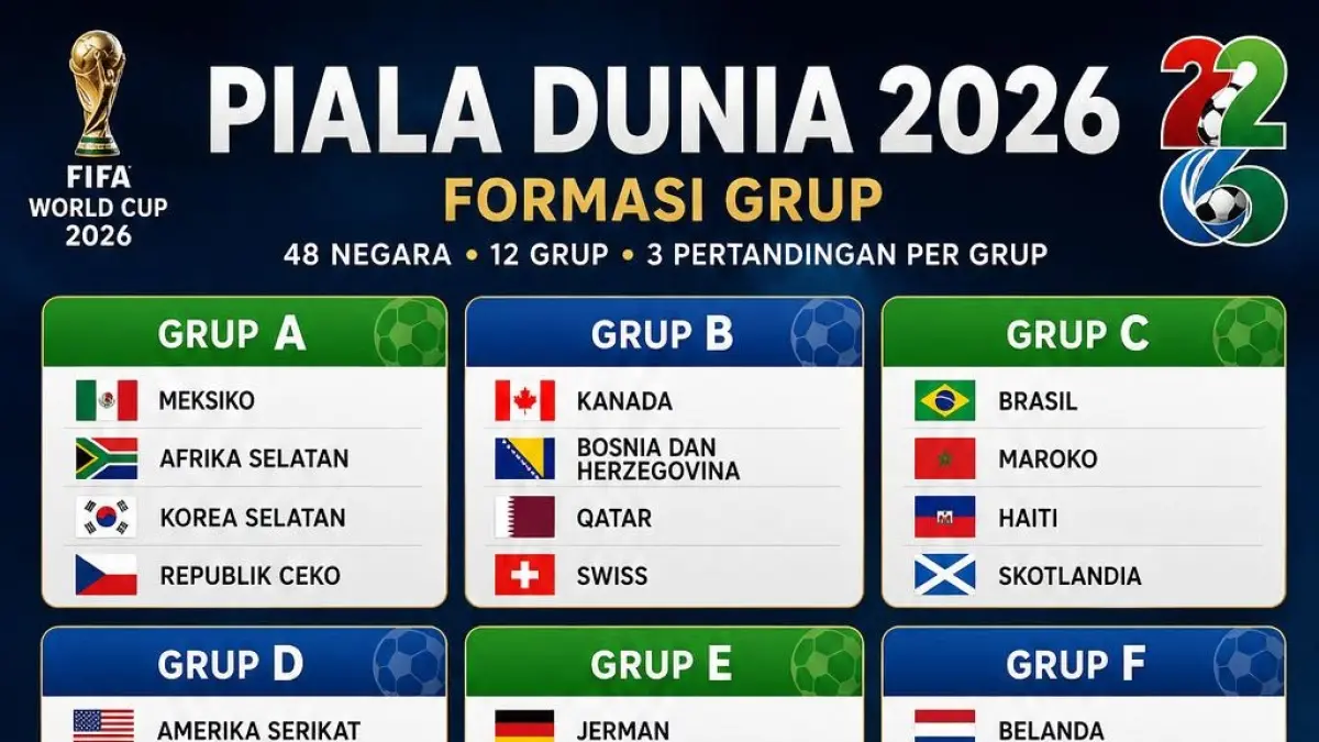 Piala Dunia 2026 Pakai Format Baru? Begini Skema Grup dan Fase Knock Out