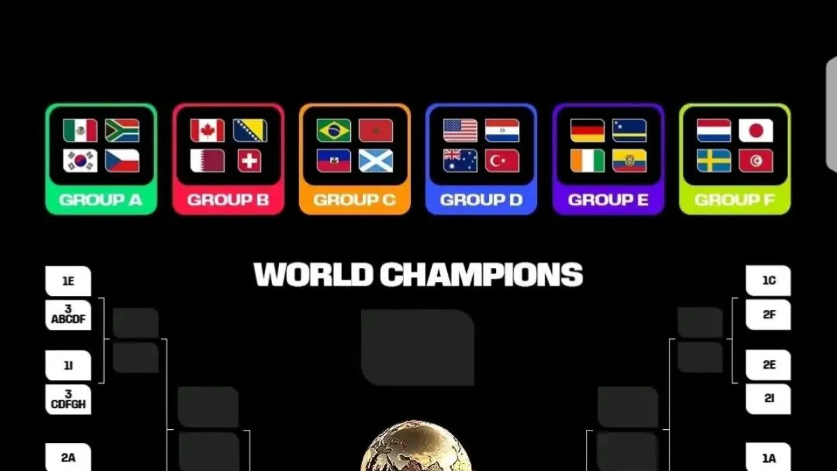 Skema Piala Dunia 2026