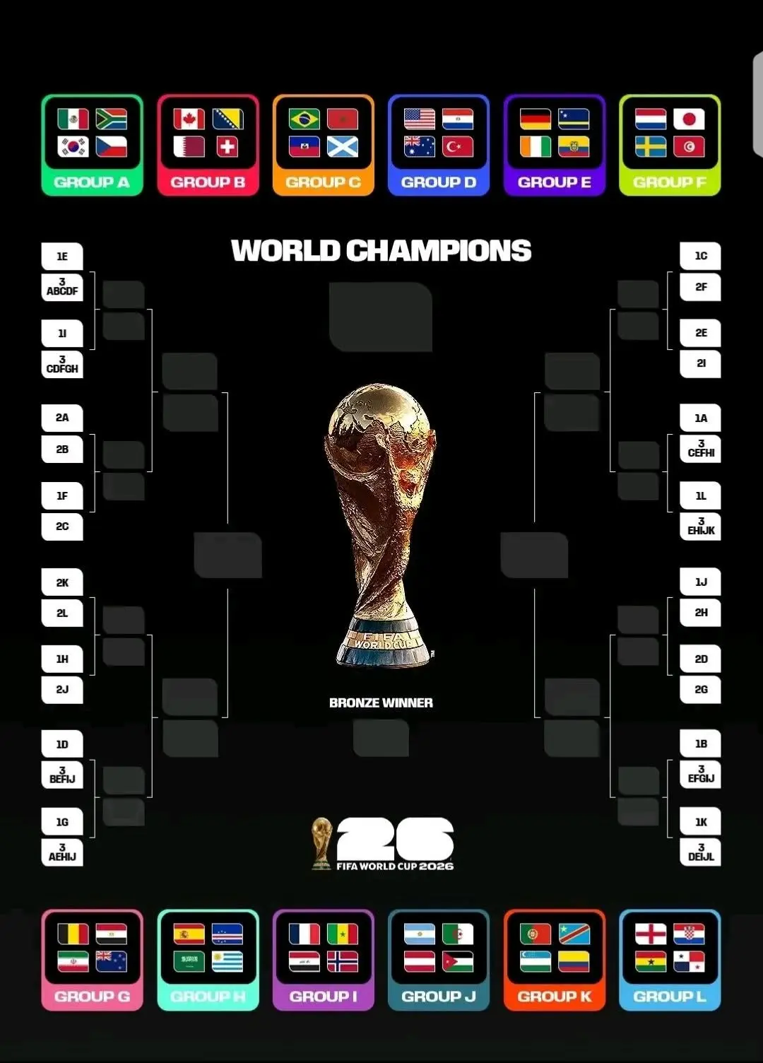 Skema Piala Dunia 2026: Yang Dilihat Head to Head atau Selisih Gol?