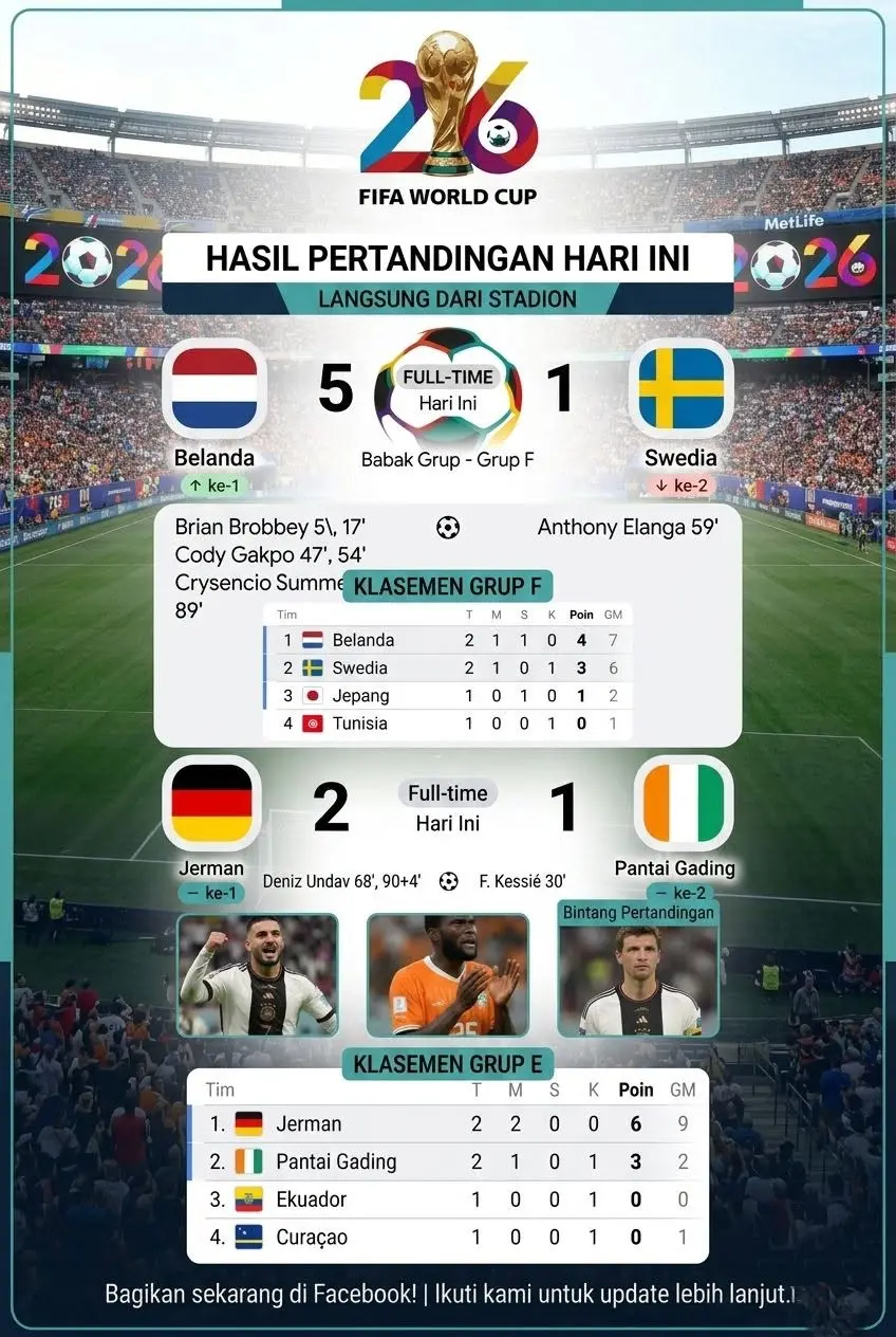Hitung-hitungan Belanda dan Jerman Lolos dari Fase Grup Piala Dunia 2026