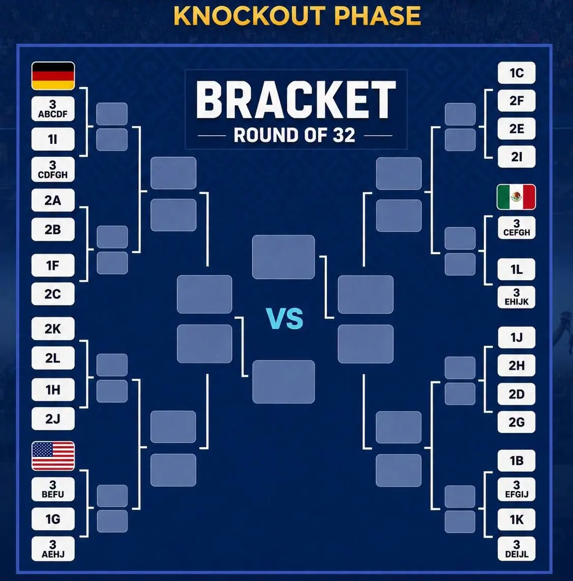 Ini Bagan Fase Knock Out Piala Dunia 2026, Sudah Ada Tiga Tim yang Lolos