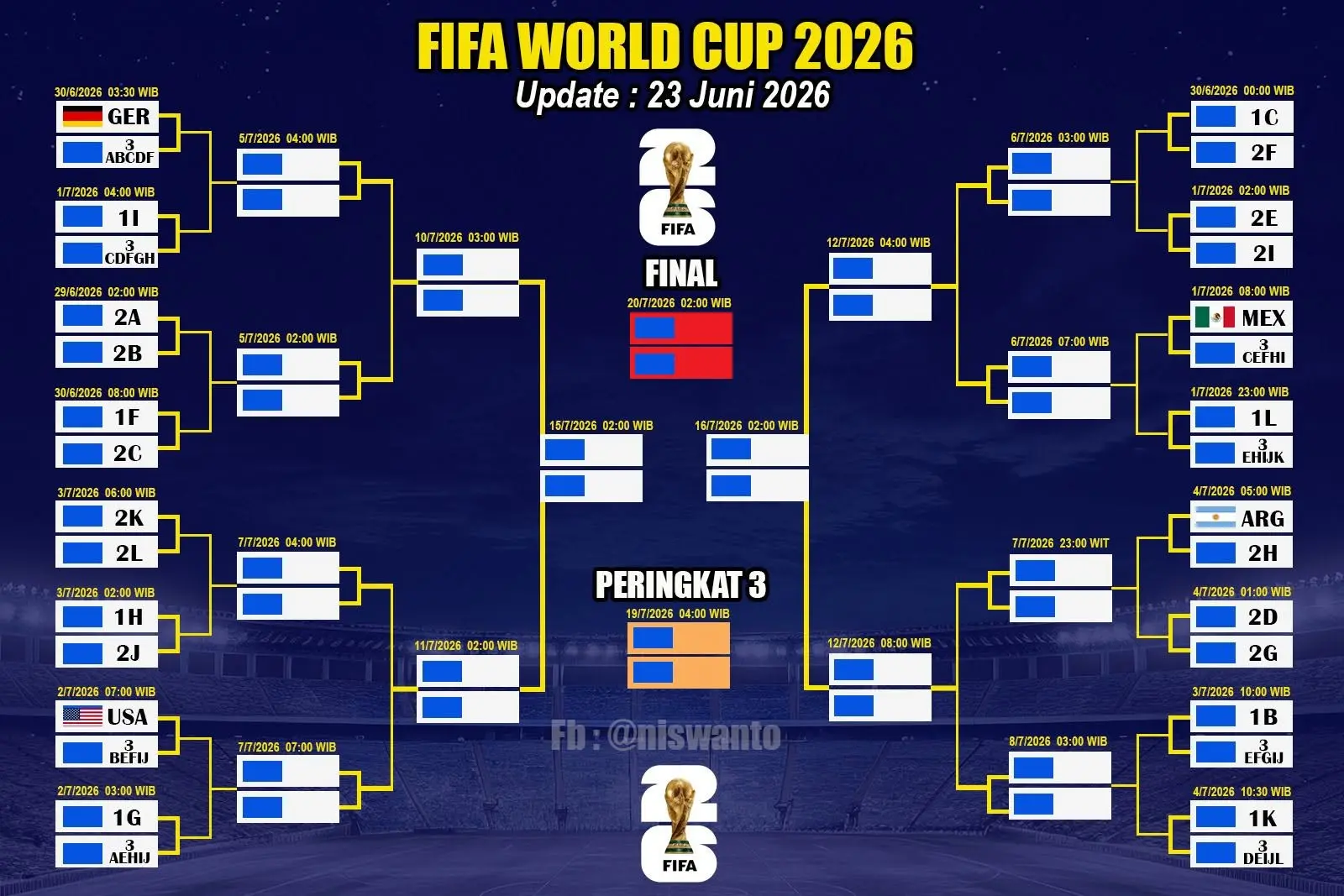 Update Bagan Piala Dunia 2026, 23 Juni (FB Niswanto Adiwinata Demmattayan)