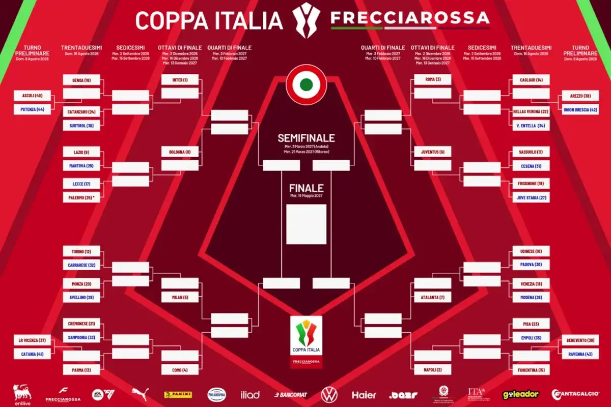 Jadwal Coppa Italia