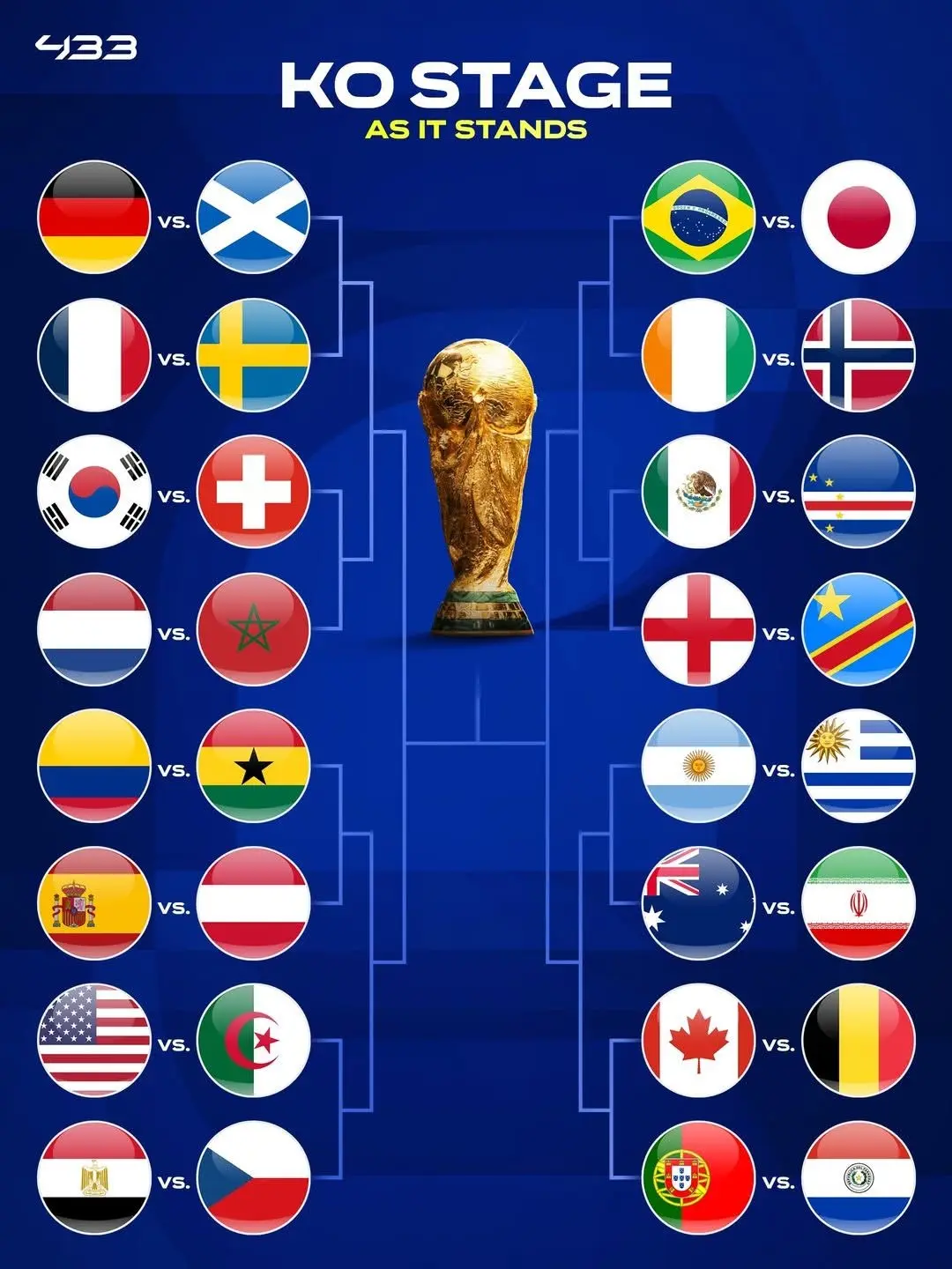 WOW! Prediksi Bagan 32 Besar Piala Dunia 2026, Mungkinkah Portugal Jumpa Argentina? (FB: Duniya Bola)