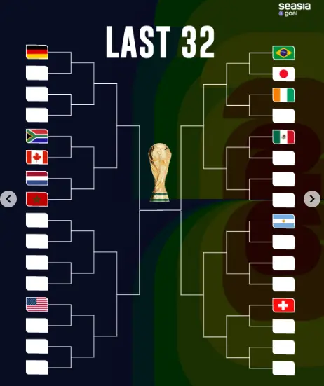 Bagan 32 Besar Piala Dunia 2026 Sudah Muncul: Jepang vs Brasil dan Belanda vs Maroko