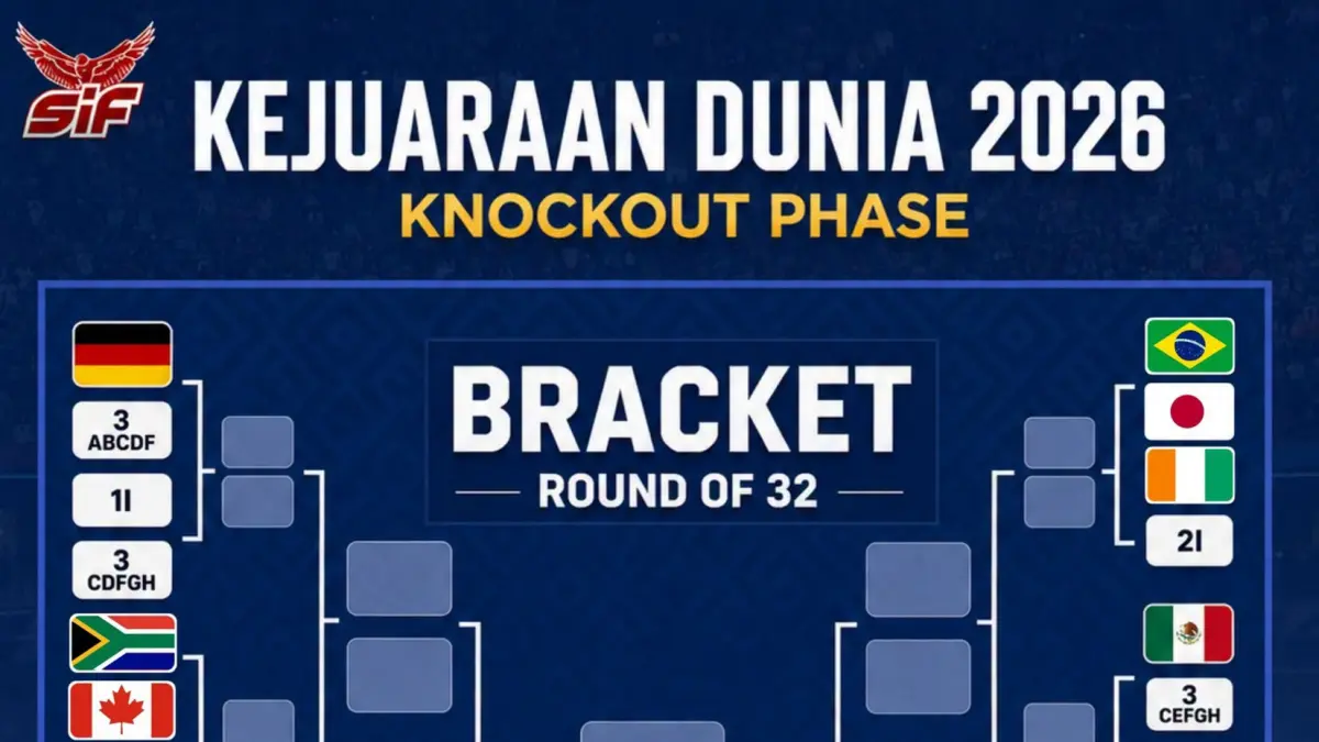 Bagan babak 32 besar Piala Dunia 2026. Terdapat 14 tim yang sudah memastikan tempat di babak 32 besar! (FB: Sepakbola Indonesia Fansbook III)