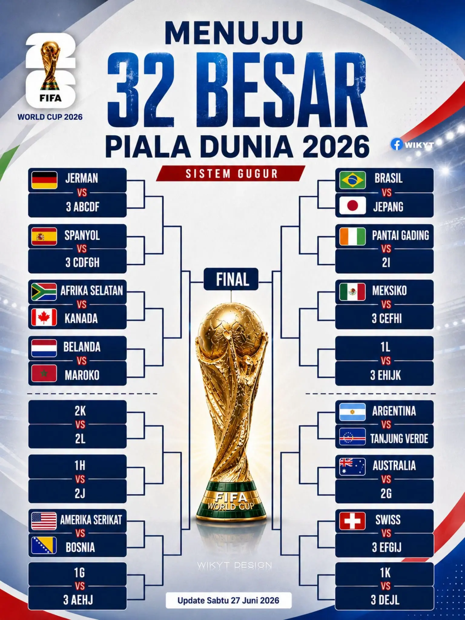 Berikut Bagan Piala Dunia 2026 Babak 32 Besar, Update 27 Juni