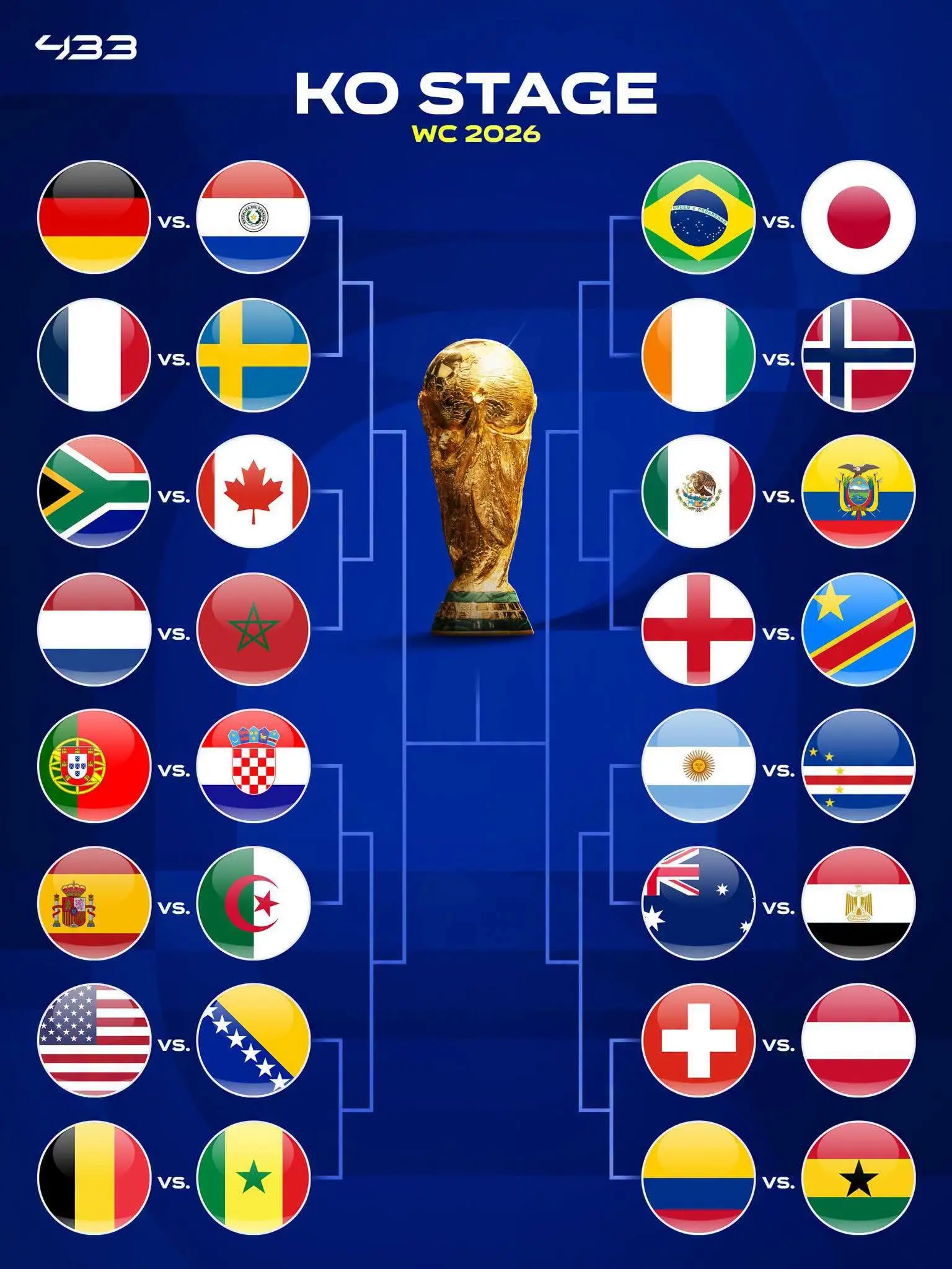 Bagan 32 Besar Piala Dunia 2026 Terlengkap
