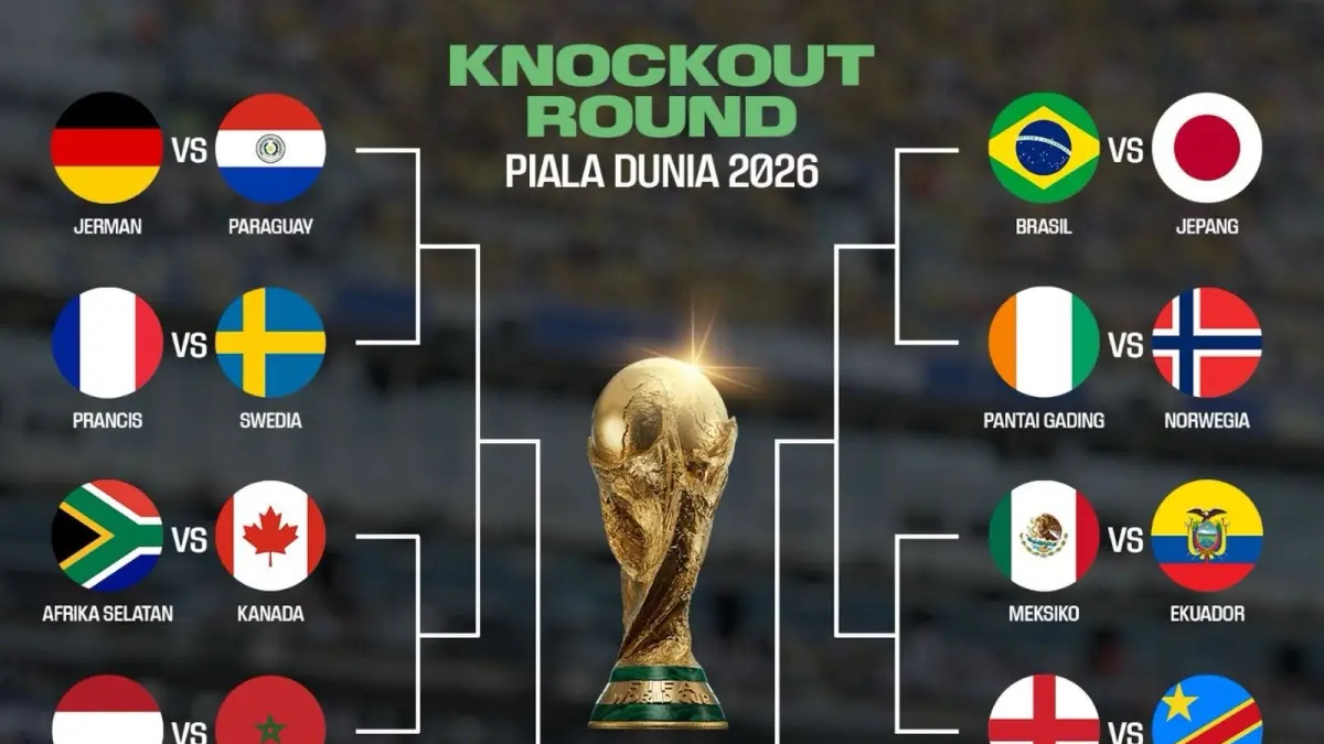 Bagan Babak 32 Besar Piala Dunia 2026 Fase Gugur. (FB Pengamat Sepakbola)