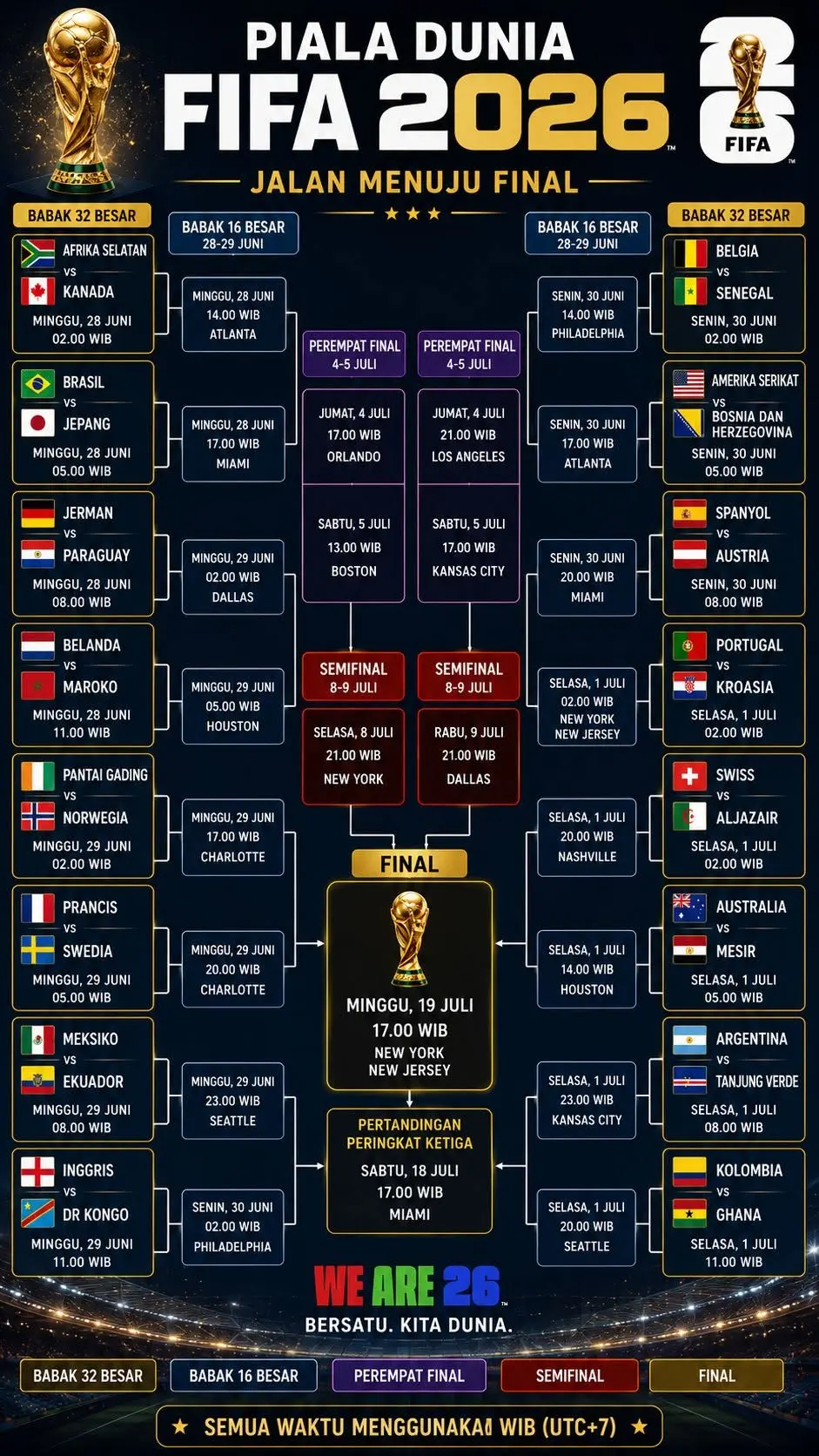 Berikut Bagan dan Jadwal Lengkap Piala Dunia 2026 (FB Wendy Arko)