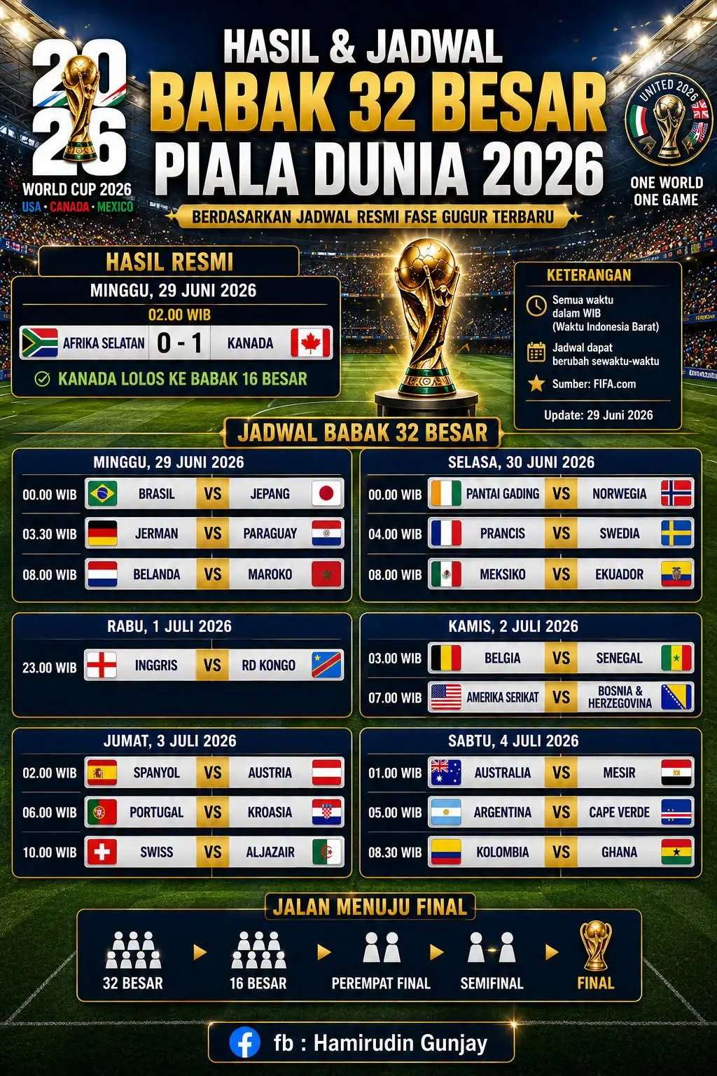 Jadwal Babak 32 Besar Piala Dunia 2026 (FB Hamirudin Gunjay)
