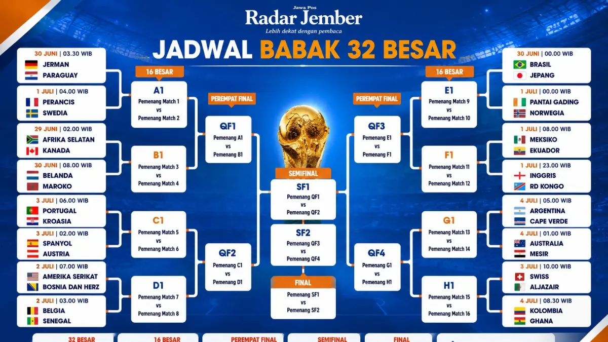 Jadwal dan bagan Babak 32 Besar Piala Dunia 2026. 