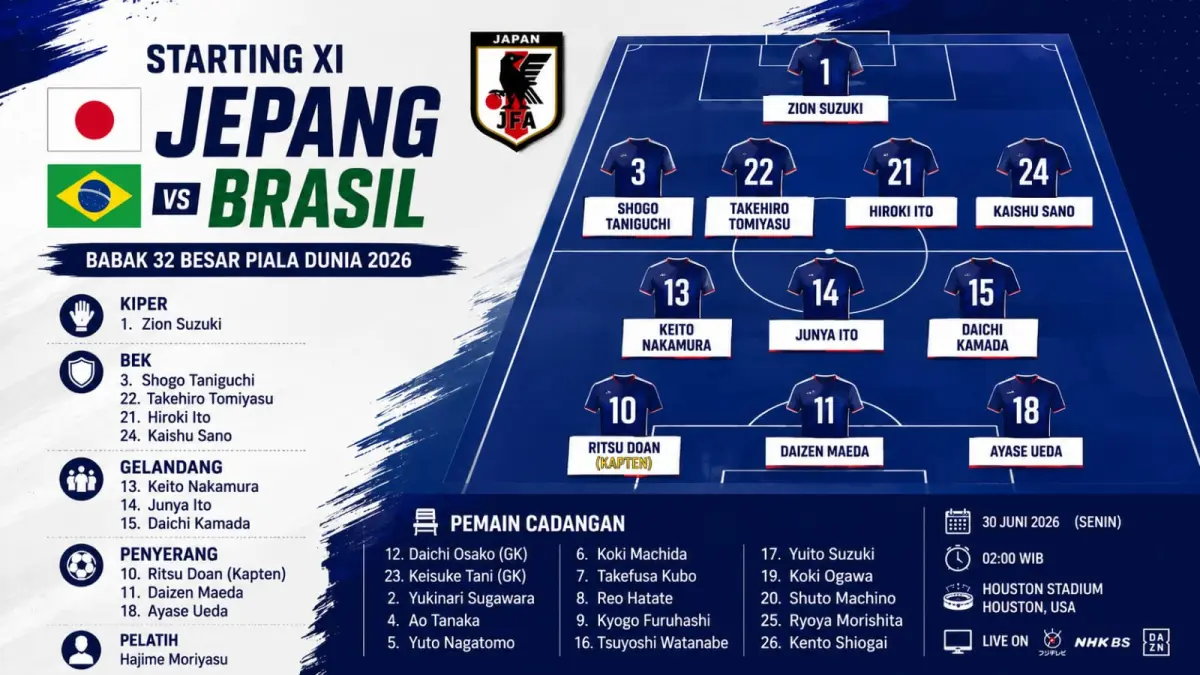 Starting XI Jepang melawan Brasil 32 Besar Piala Dunia