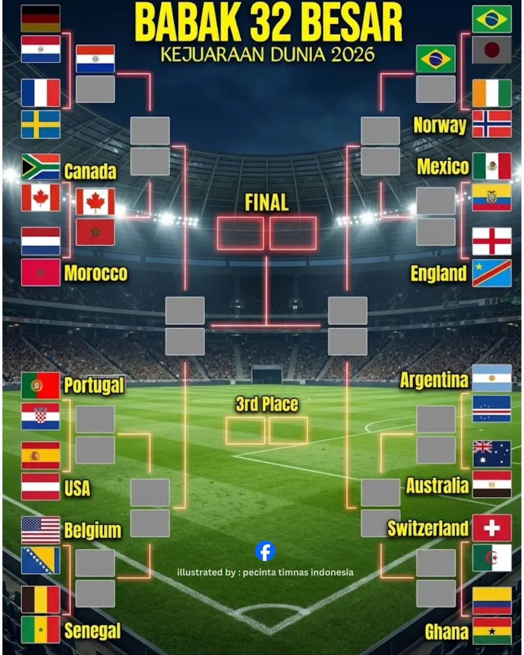 Bagan 32 Besar Piala Dunia 2026 Terbaru, Update 30 Juni. (FB Pecinta Timnas Indonesia)