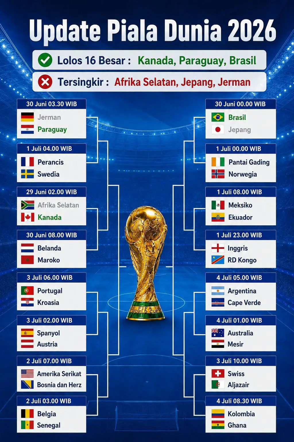 Update Bagan 32 Besar Piala Dunia 2026 (FB Siti Yeni)
