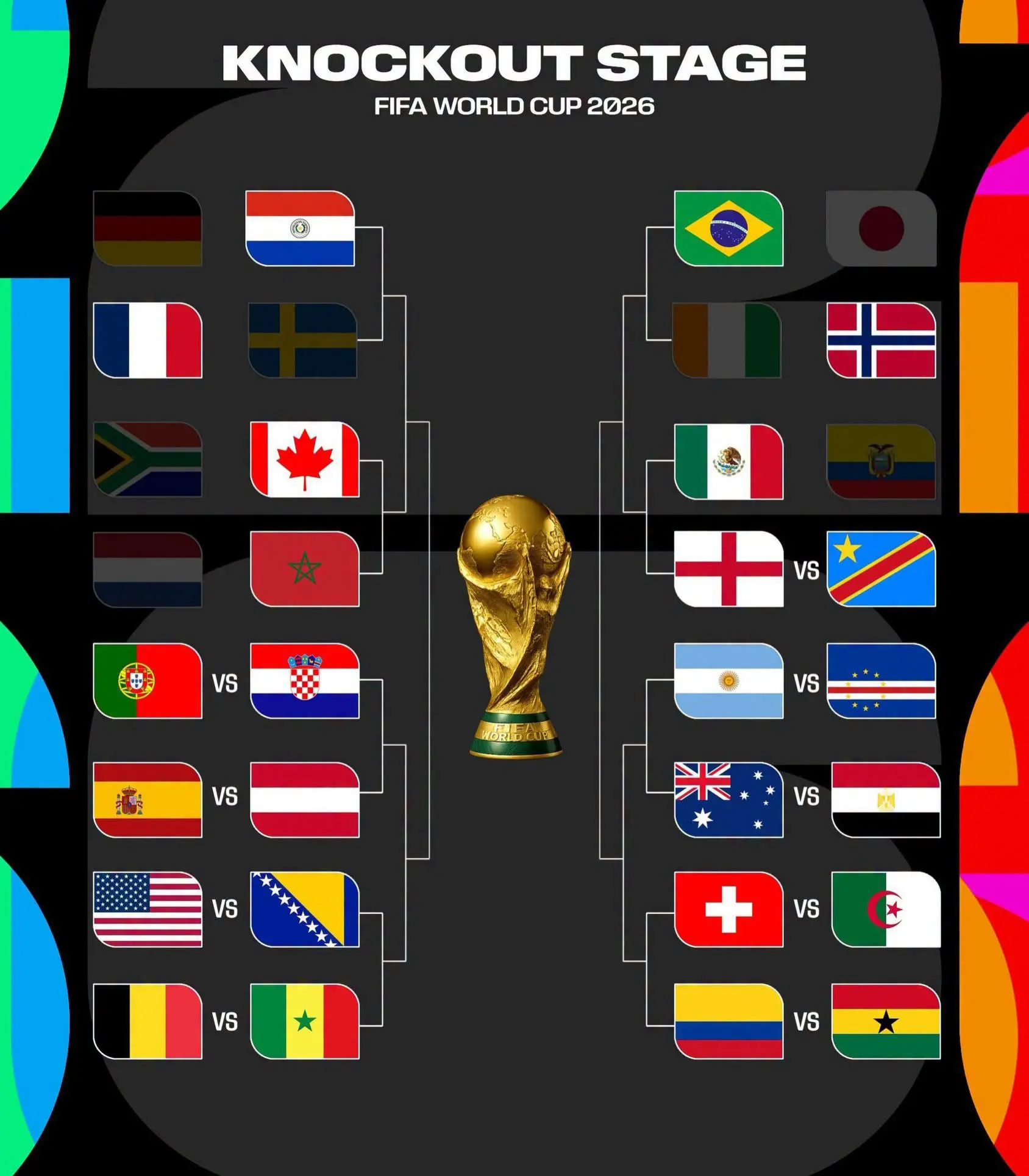 Bagan 16 Besar Piala Dunia 2026 Terbaru