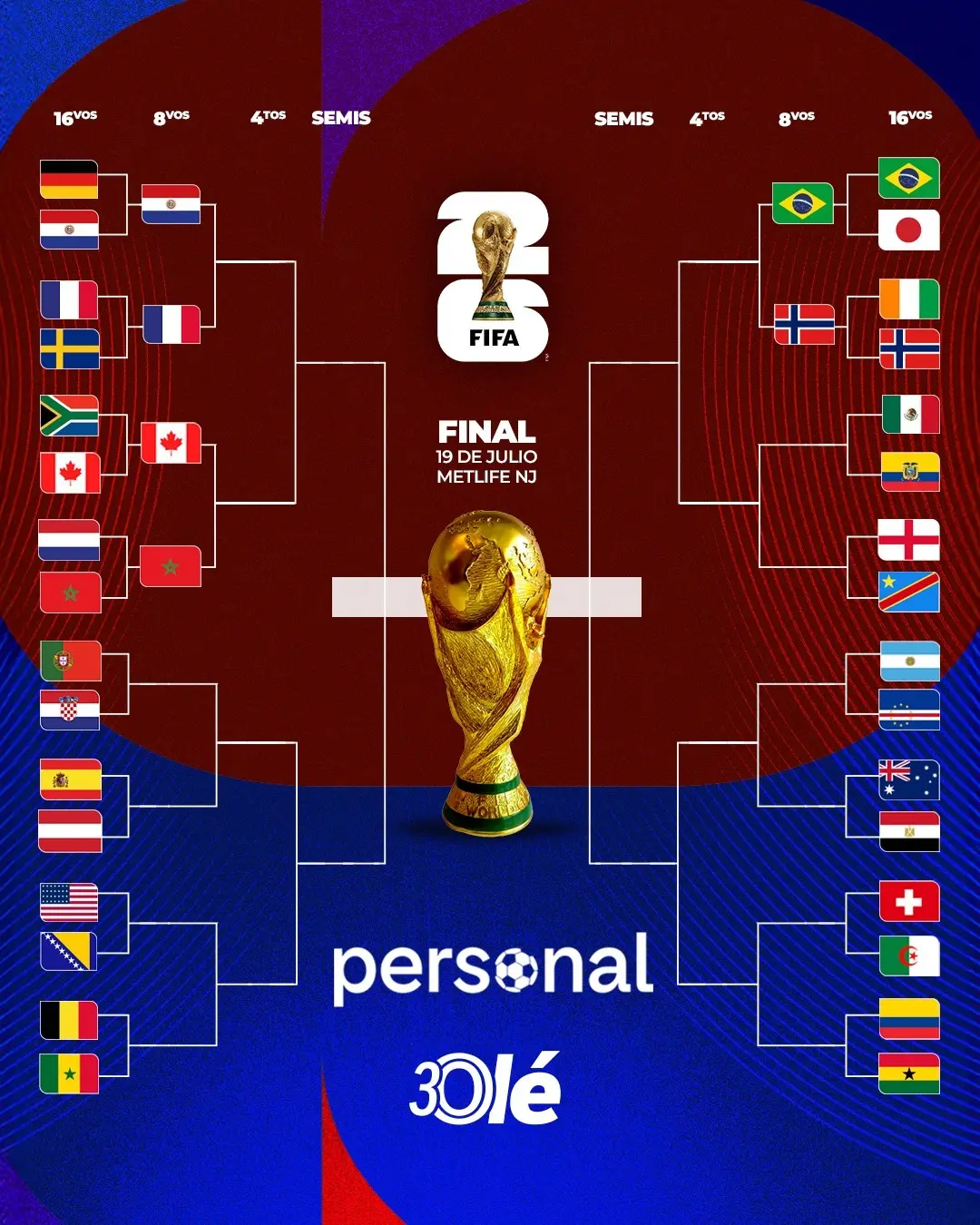 Bagan terbaru Piala Dunia 2026! Norwegia lolos ke babak 16 besar setelah tekuk Pantai Gading. (3ole)