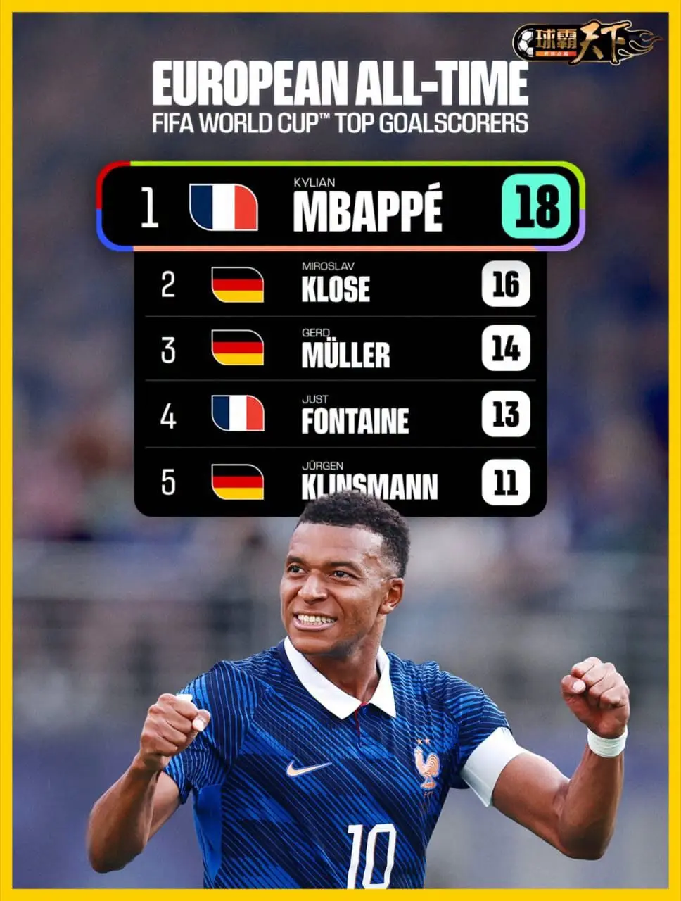 Mbappé Mencapai Puncak Rekor Eropa! 18 Gol Piala Dunia Menulis Ulang Sejarah (FB Info Timnas Update)