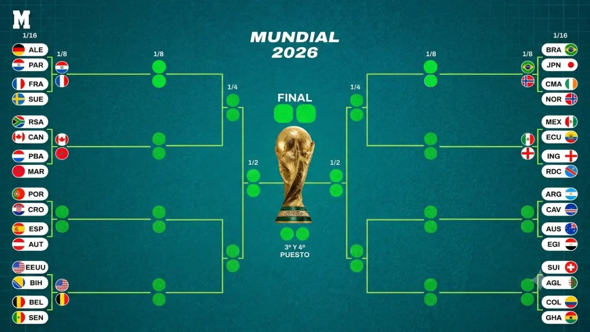 Bagan terbaru babak 2 besar Piala Dunia 2026, Kamis, 2 Juli 2026. (Marca)