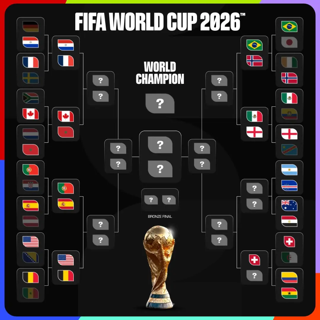 13 negara lolos ke babak 16 Besar Piala Dunia 2026. (FIFA World Cup)