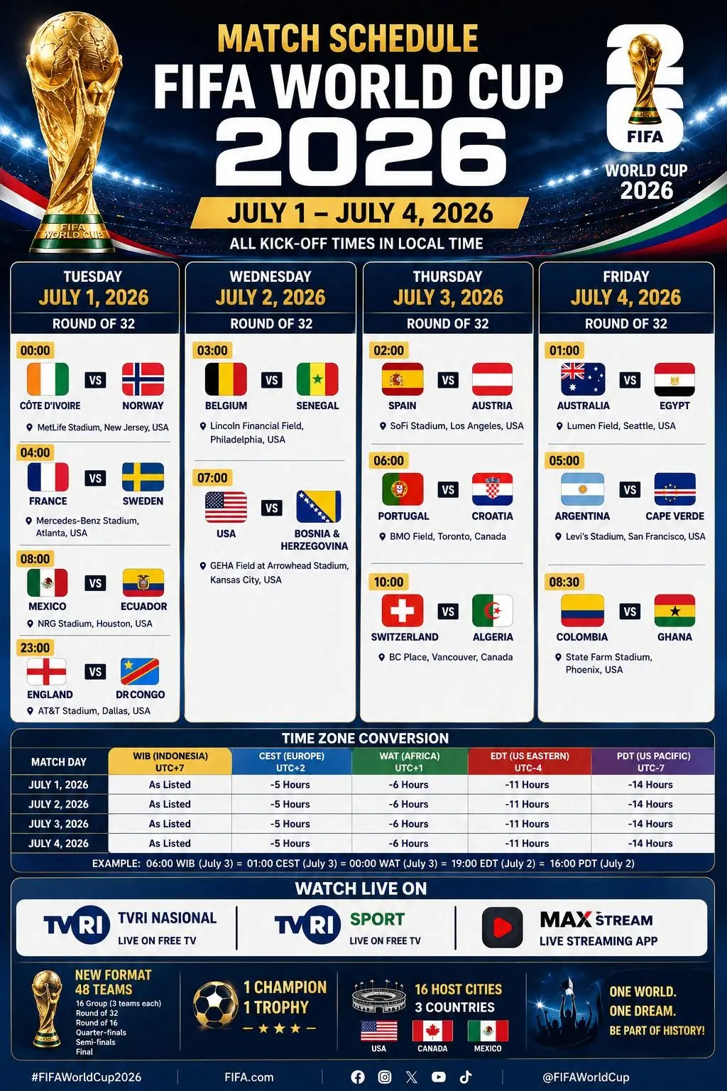 Jadwal Lengkap 32 Besar dan 16 Besar Piala Dunia (FB Jansen Songkrasin)