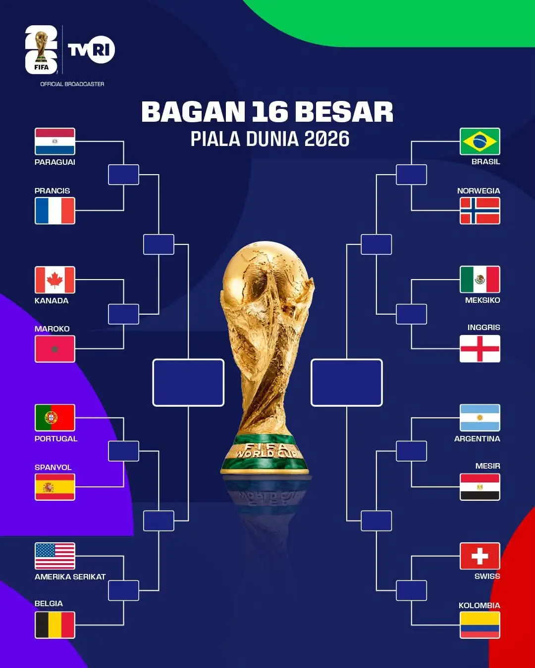 Bagan Lengkap Babak 16 Besar Piala Dunia 2026 (FB TVRI Sports HD)