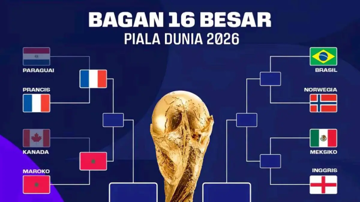 Bagan 16 besar dan bagan 8 besar Piala Dunia 2026