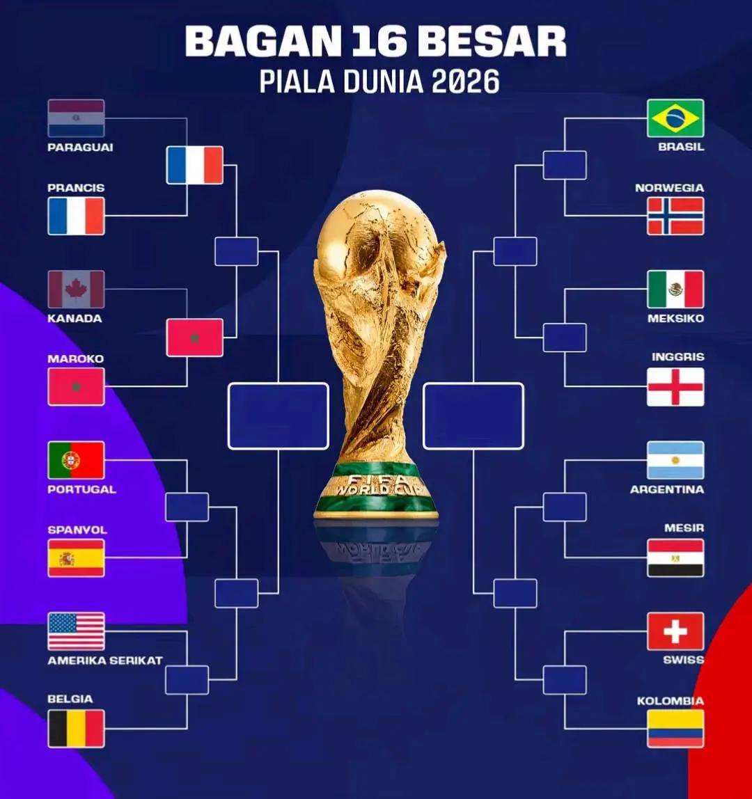 Bagan 16 Besar Terbaru, Update 5 Juli 2026. Road to bagan 8 besar