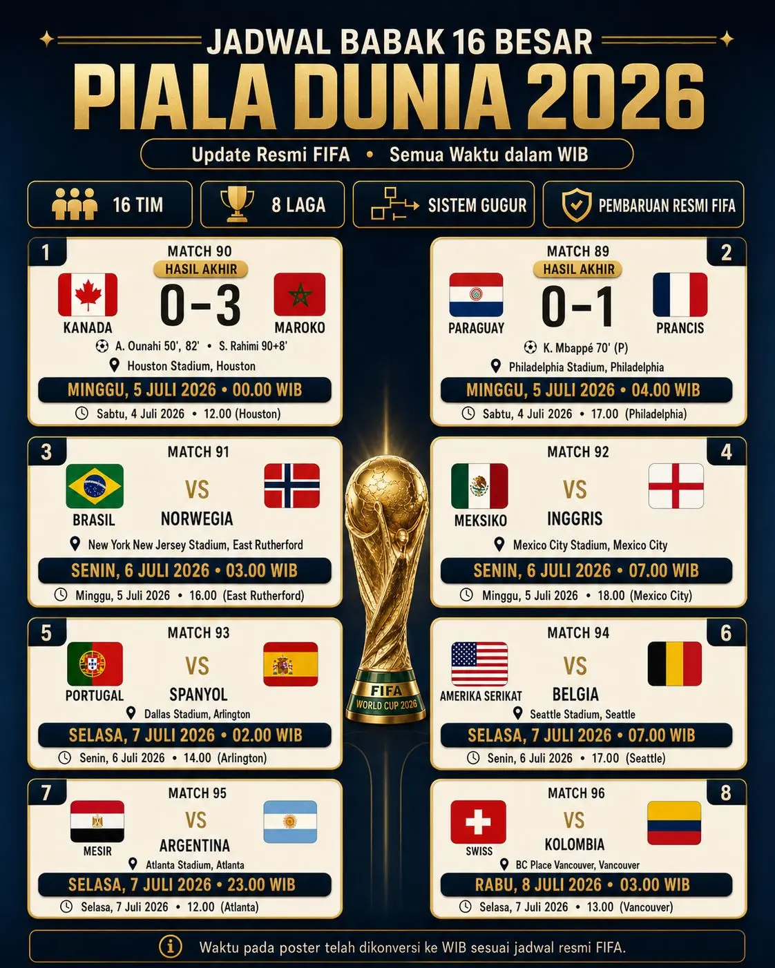 Hasil dan Jadwal Babak 16 Besar 2026
