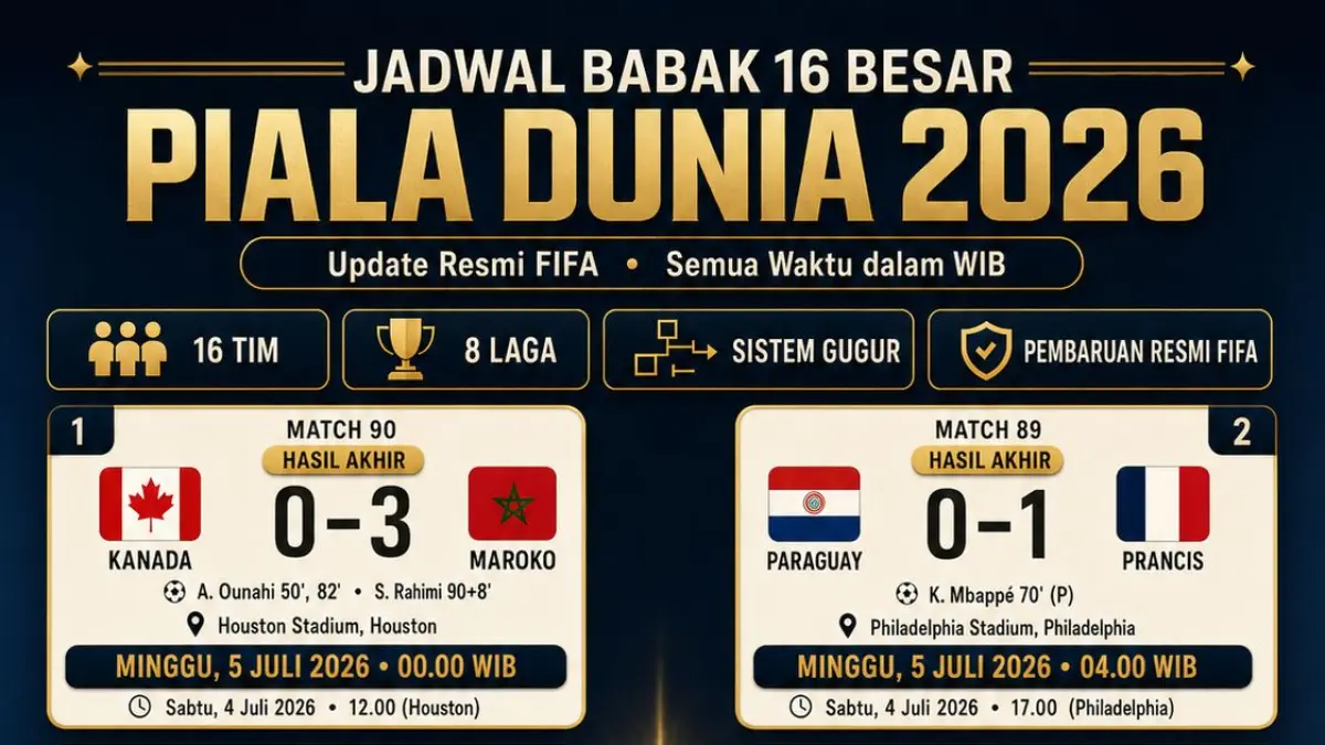 Jadwal dan Hasil Babak 16 Besar 2026, Terbaru Update 5 Juli 2026