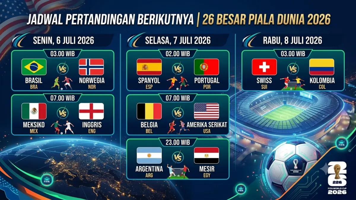 Jadwal pertandingan Babak 16 Besar Piala Dunia 2026. (ilustrasi dibuat dengan AI)