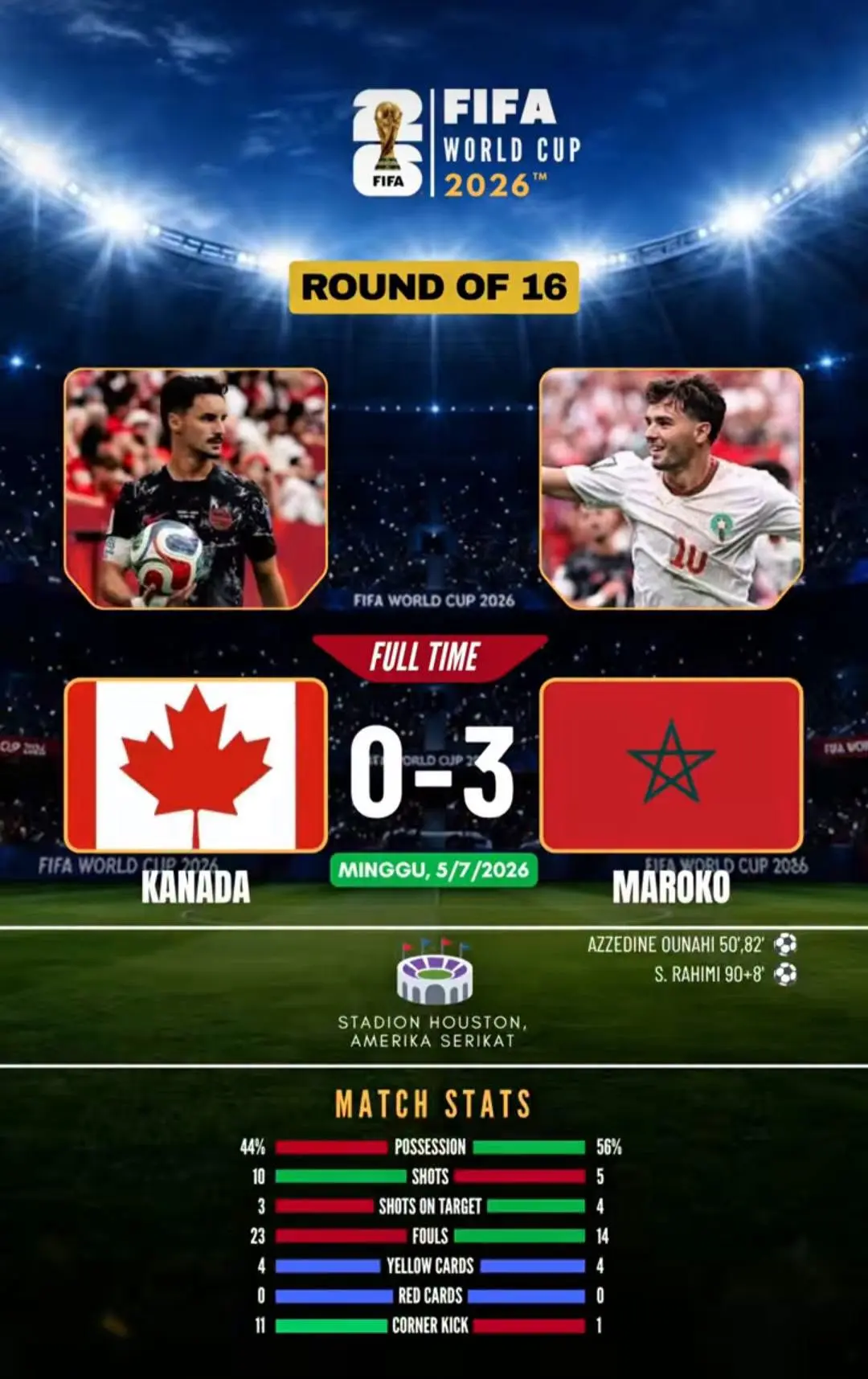 Statistik Kanada vs Maroko babak 16 besar