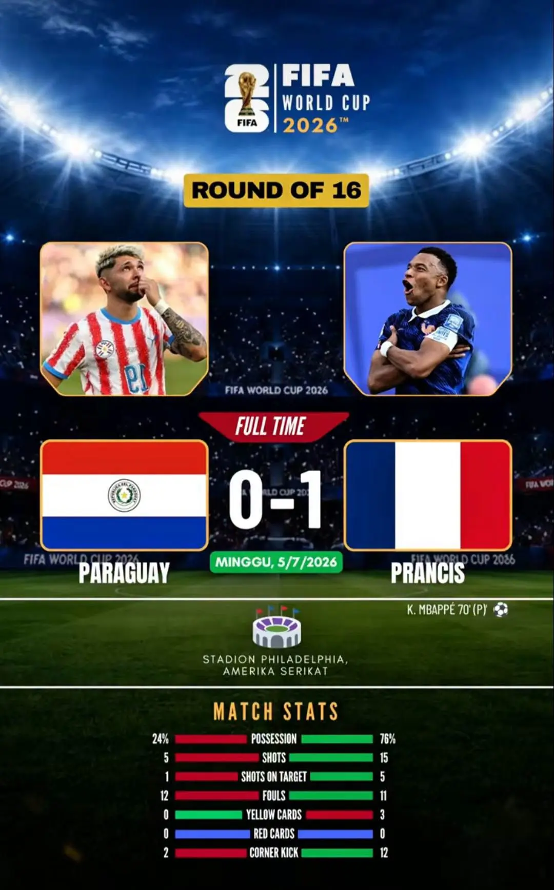 Statistik Paraguay vs Prancis babak 16 besar Piala Dunia 2026