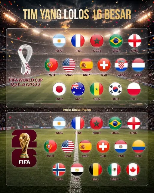 Tim yang lolos 16 besar Piala Dunia 2026 dan 2022 (FB Indo Bola Fans)