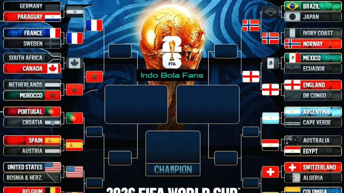 Bagan 16 Besar Terbaru dan Bagan Perempat Final Piala Dunia 2026 (FB Indo Bola Fans)