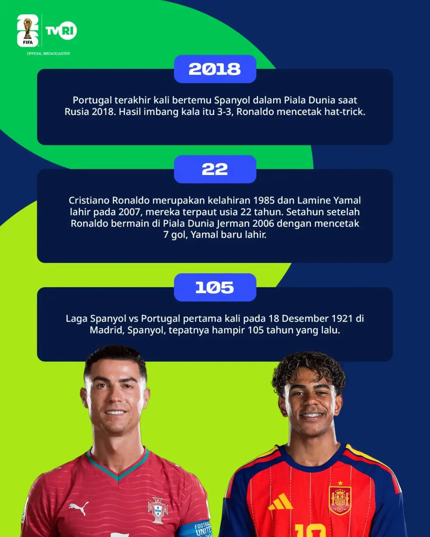 Fakta Menarik Jelang laga Portugal vs Spanyol (FB TVRI Sports HD)