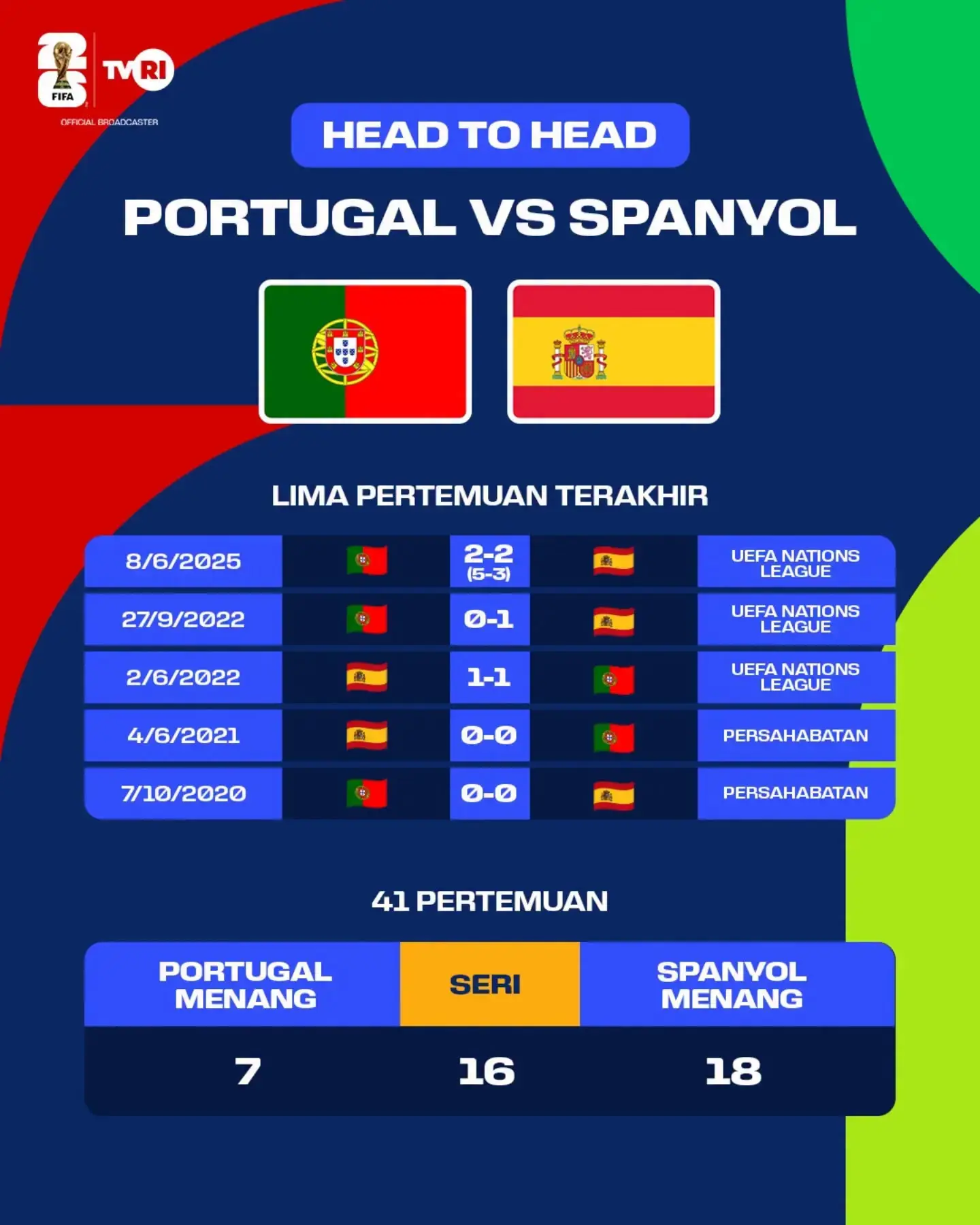 Head to Head Portugal vs Spanyol (FB TVRI Sports HD)