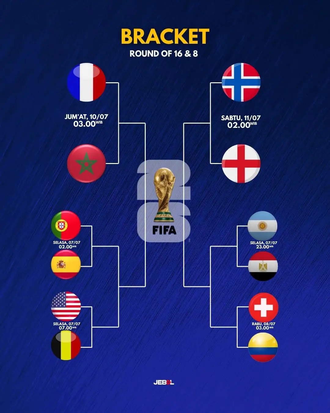 Jadwal Babak Perempat Final Piala Dunia 2026 dan Bagan 8 Besar (FB Jebol ID)