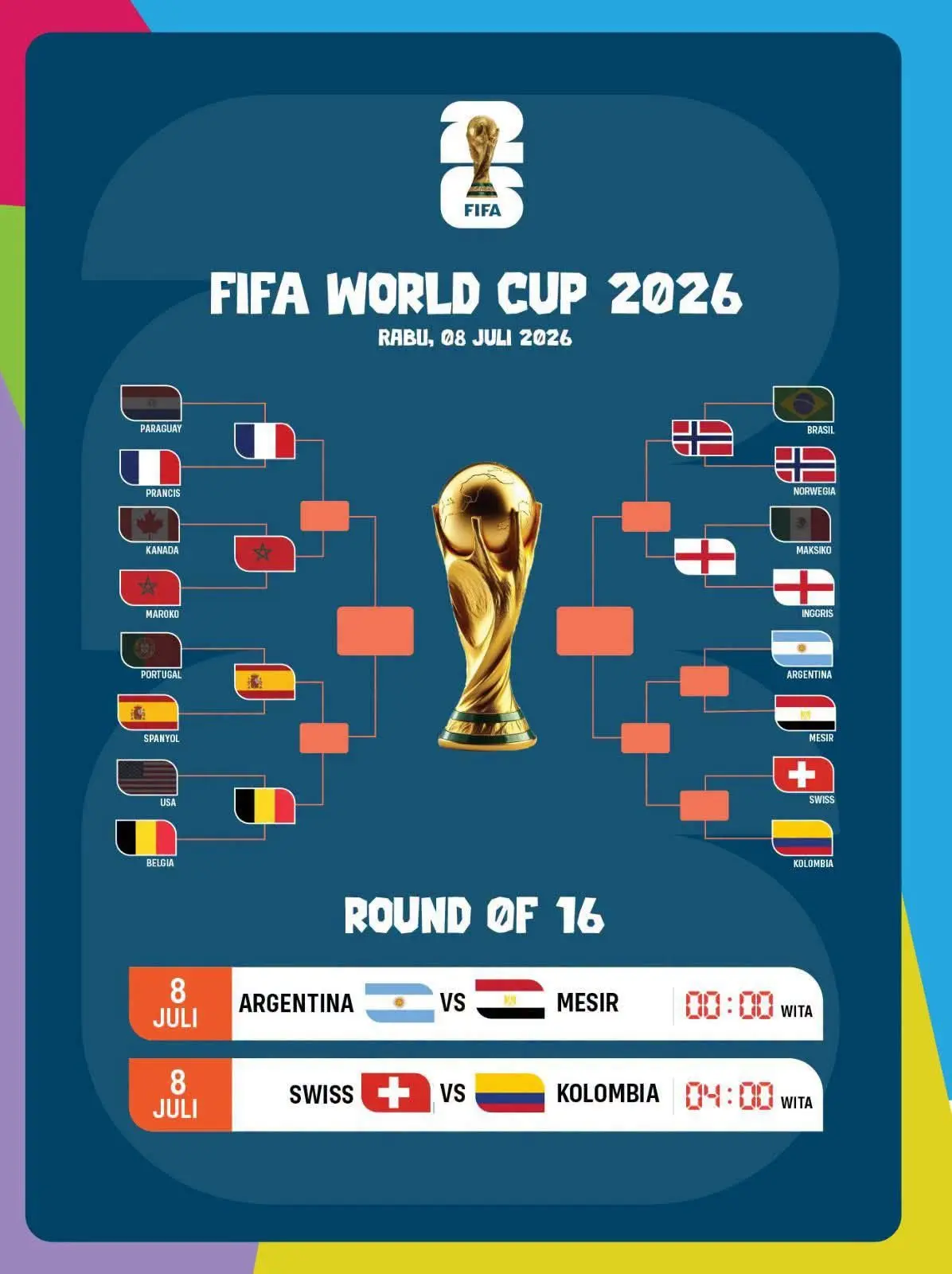 Bagan 16 Besar Terbaru dan Jadwal Versi WITA (FB Yohanes Rembu)