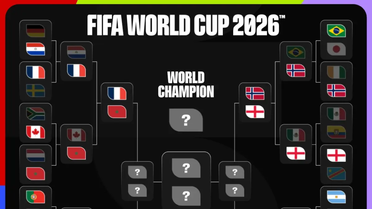 bagan terbaru Piala Dunia 2026. (FIFA)