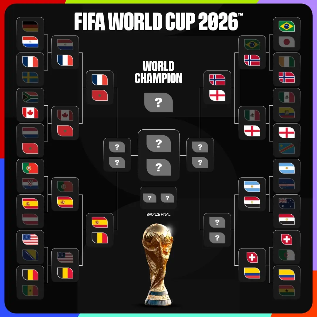 Bagan terbaru Piala Dunia 2026. laga perempat final hampir komplet. (FIFA)