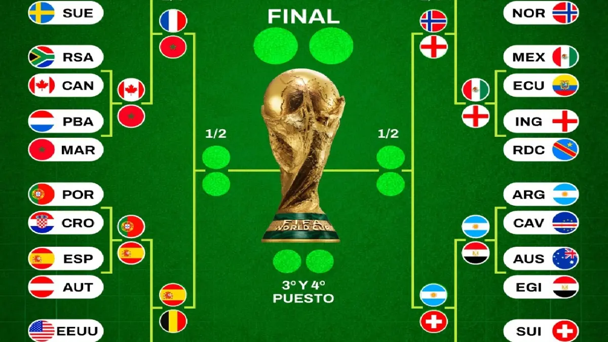 Bagan babak perempat final Piala Dunia 2026 terbentuk. Empat tim penyandang gela dunia ditantang empat tim penantang baru. (Marca)