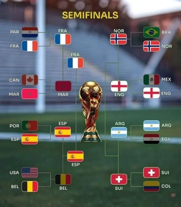 Bagan semifinal Piala Dunia 2026 paling baru