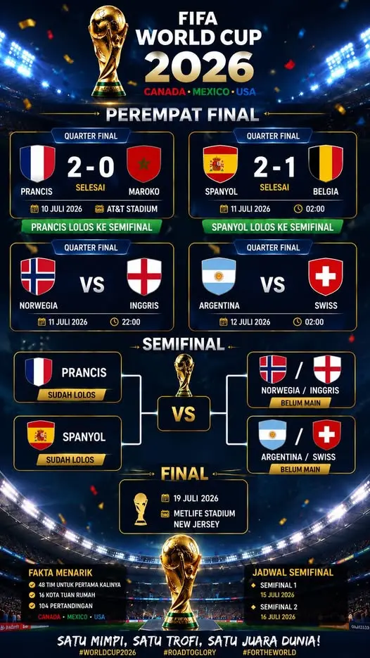 Bagan Semifinal Piala Dunia 2026, Update Sabtu 11 Juli 2026