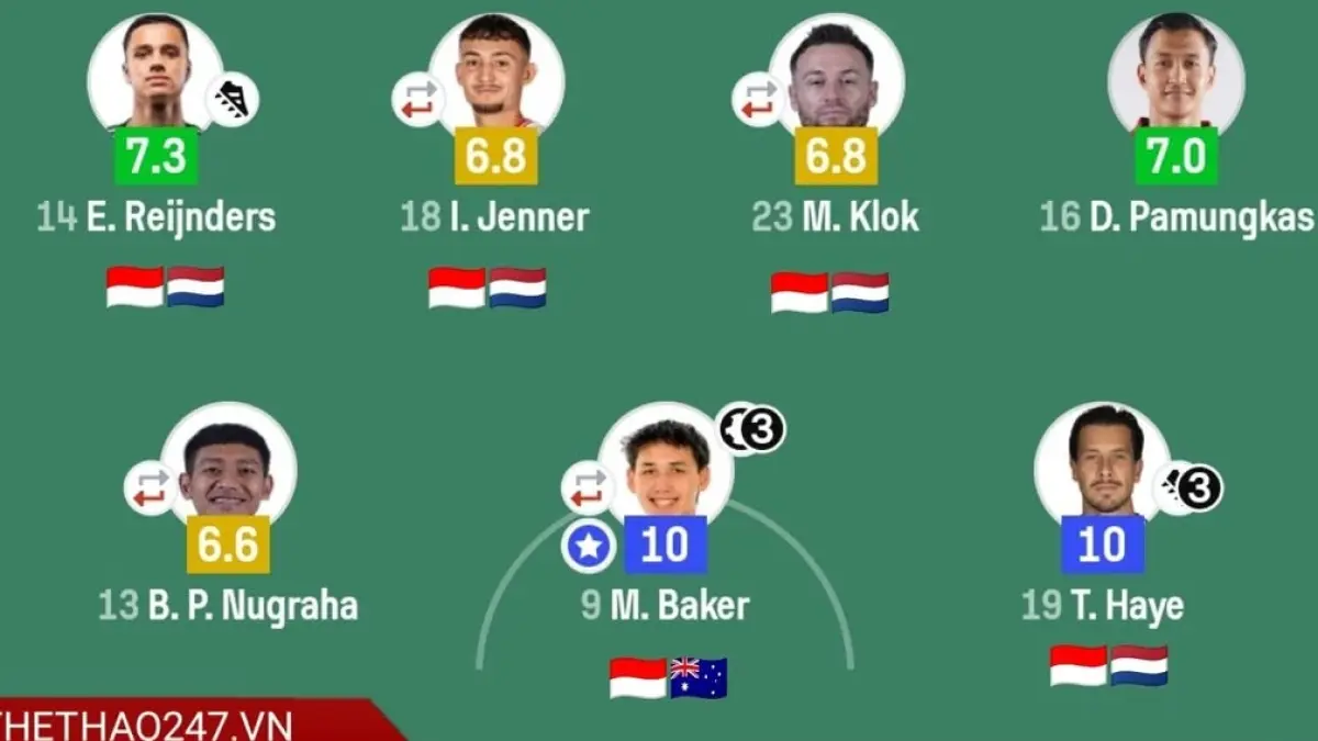 Unggahan media Vietnam menyindir Timnas Indonesia, dengan memasang bendera Belanda pada pemain diaspora.(Instagram @thethao247_vn)