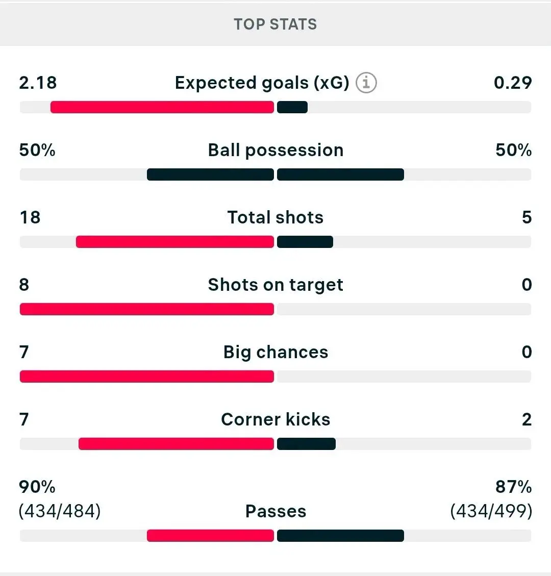 Statistik Chelsea vs AC Milan