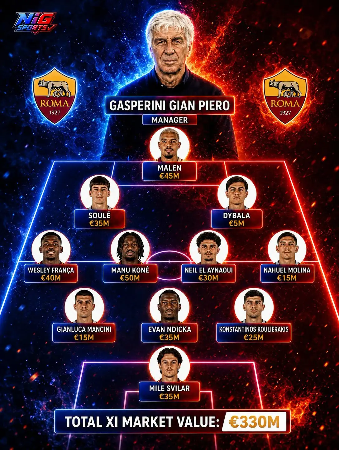 Terkuak Starting XI Terkuat AS Roma Era Gasperini, Bikin Tim Lawan Bisa Ketar-ketir