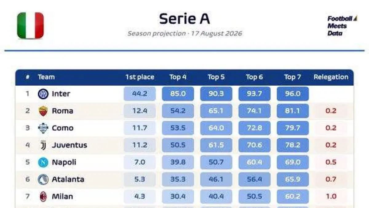 PREDIKSI AKHIRI MUSIM SERIE A 2026/2027