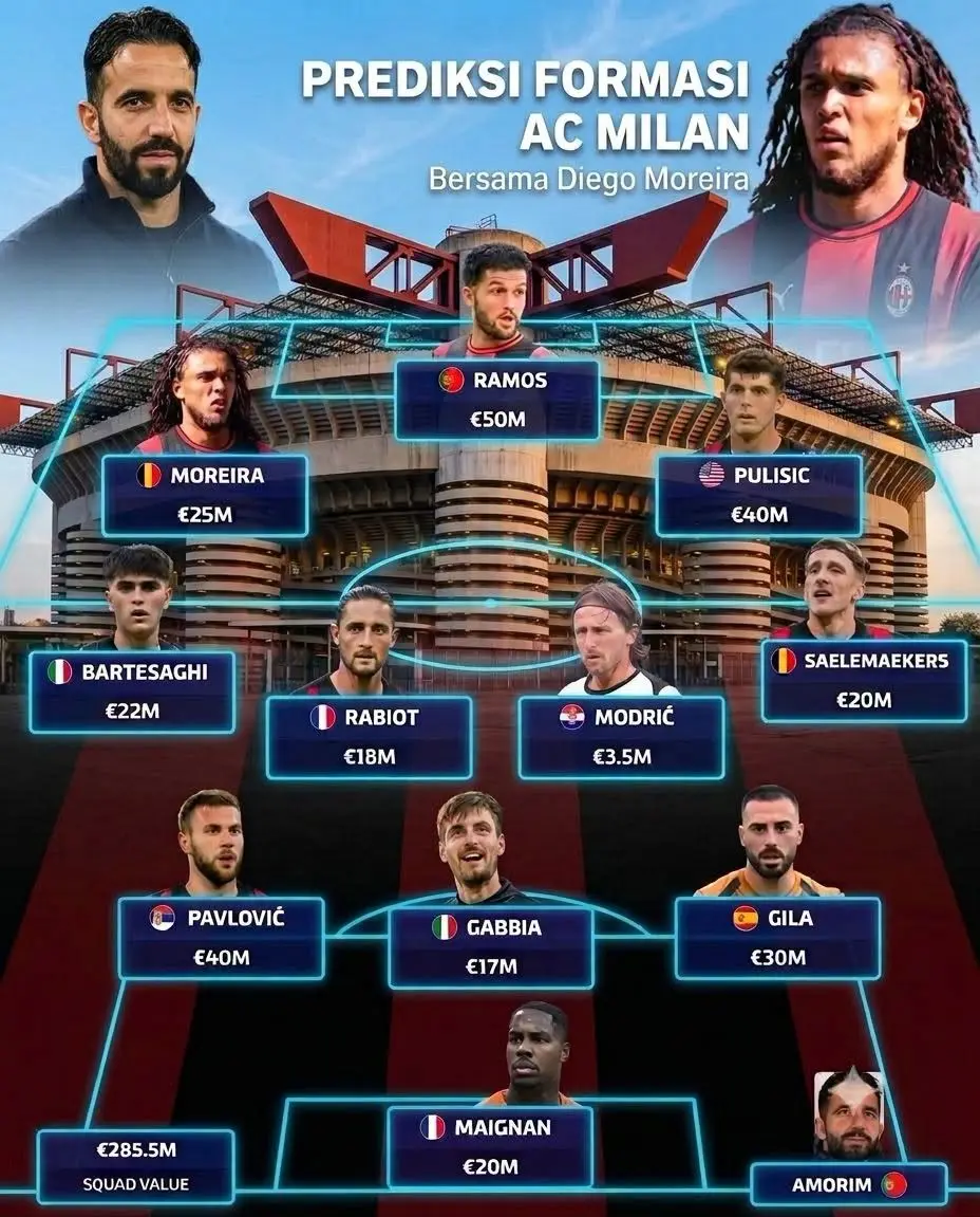 Prediksi Line Up AC Milan dengan Diego Moreira (FB Daeng Arman)