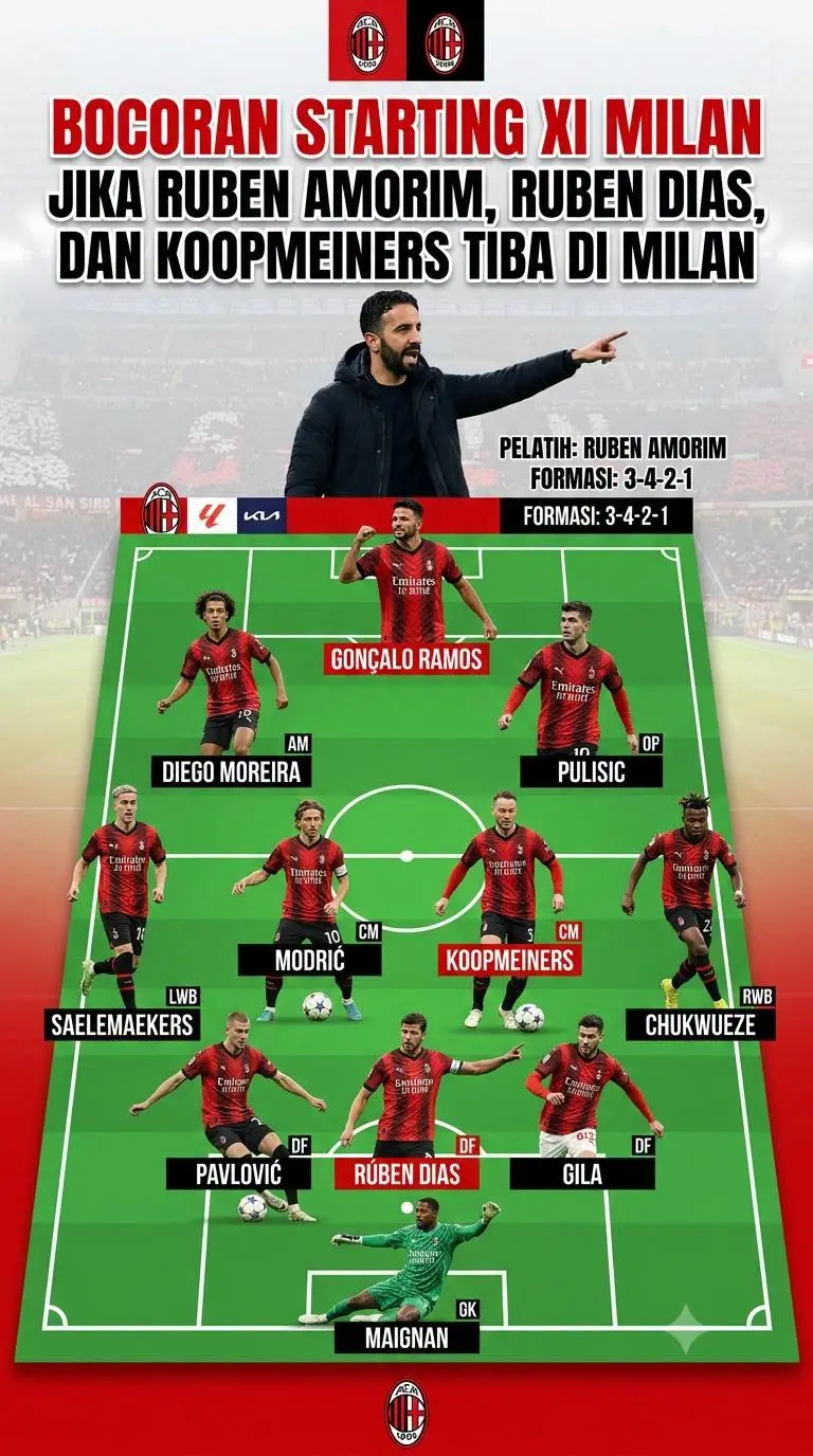 Bocoran Starting XI Milan Jika beberapa pemain ini Tiba di Milan (FB Daeng Arman)